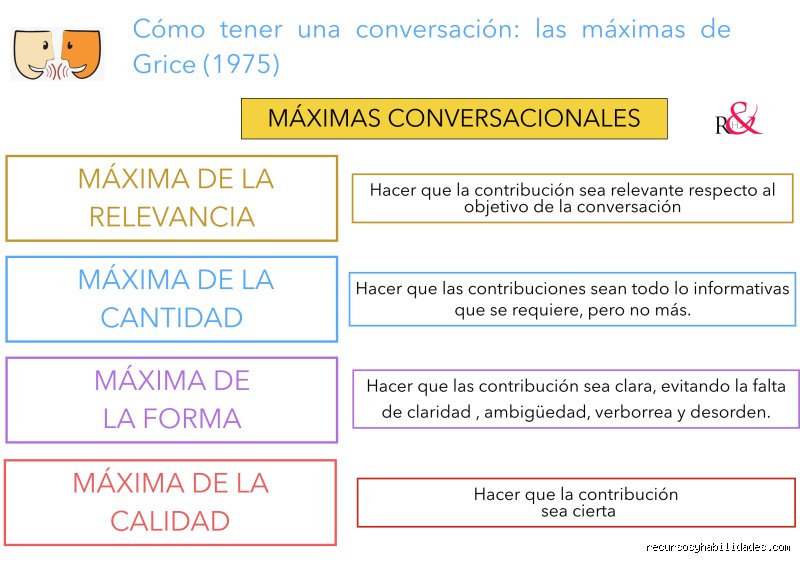 ¿Cuáles son las 4 máximas de la comunicación?