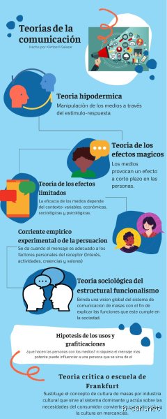 ¿Cuáles son las 4 teorías de la comunicación?