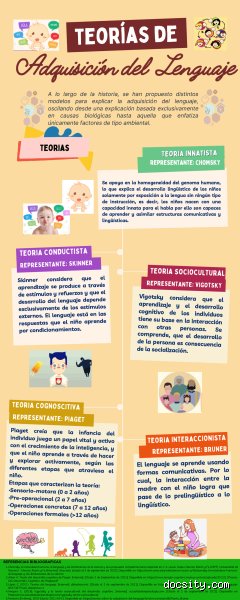 ¿Cuáles son las 4 teorías del lenguaje?