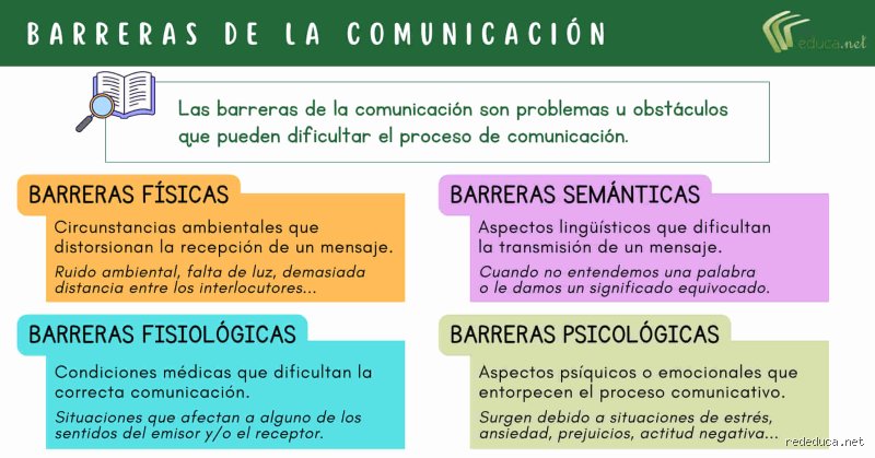 ¿Cuáles son las 7 barreras de la comunicación?