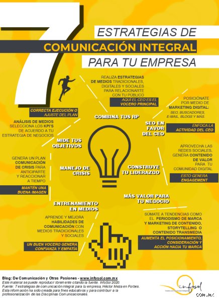 ¿Cuáles son las 7 estrategias de comunicación?