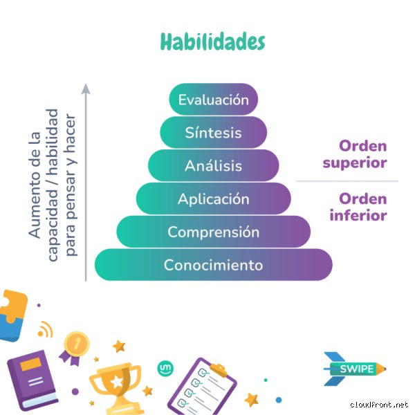 ¿Cuáles son las habilidades de nivel 4?