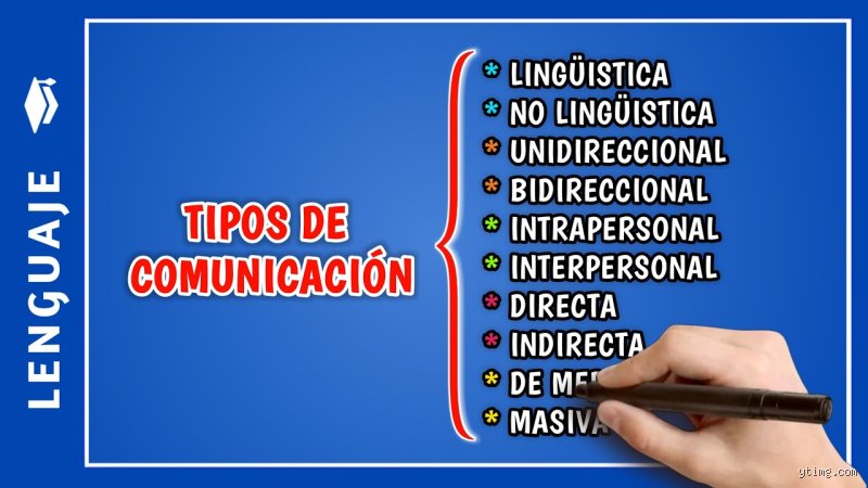¿Cuáles son los 4 conceptos de comunicación?