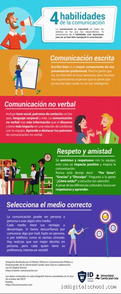 ¿Cuáles son los 4 derechos de la comunicación?