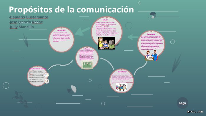 ¿Cuáles son los 5 propósitos de la comunicación?