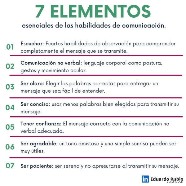 ¿Cuáles son los 7 elementos del habla?