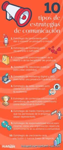 ¿Cuáles son los 7 tipos de estrategias de comunicación?