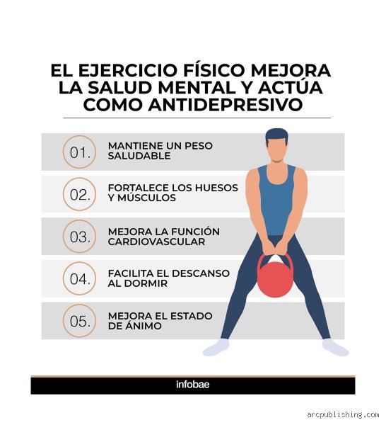 ¿Cuáles son los mejores ejercicios para la salud mental en la actualidad urbana?