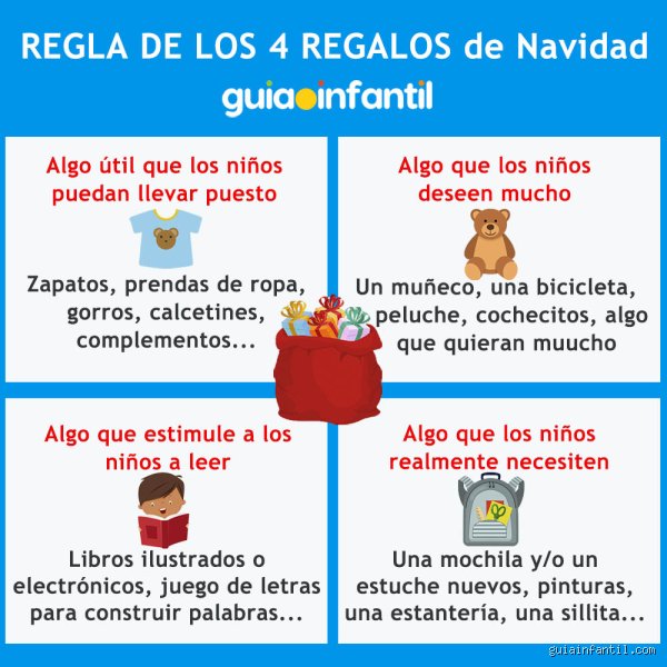 ¿Cuál es la regla de los 4 regalos y cómo puede salvar la salud mental de tu familia estas Navidades?