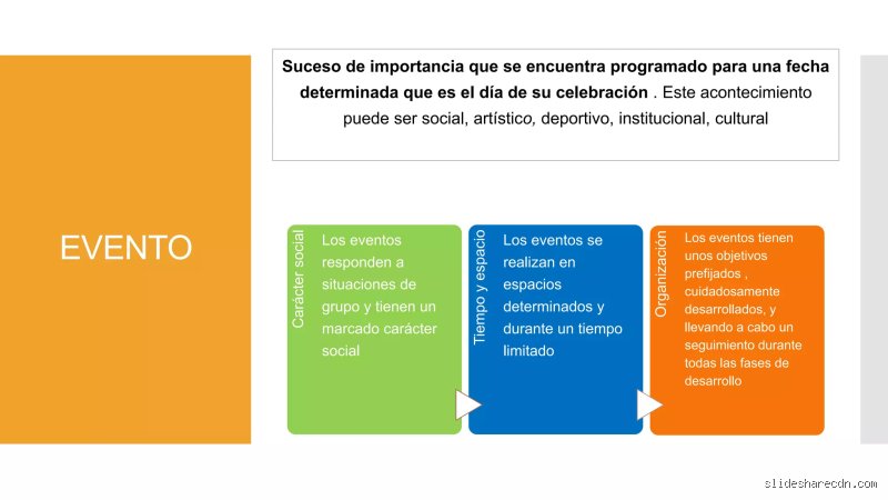 ¿Cuáles son los 3 tipos de eventos?