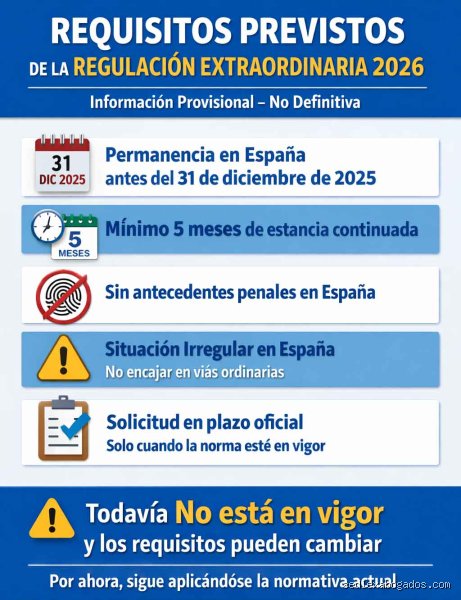 Requisitos para entrar a España en 2026: Guía completa sobre el ETIAS, el nuevo Sistema de Entradas y Salidas y la burocracia digital