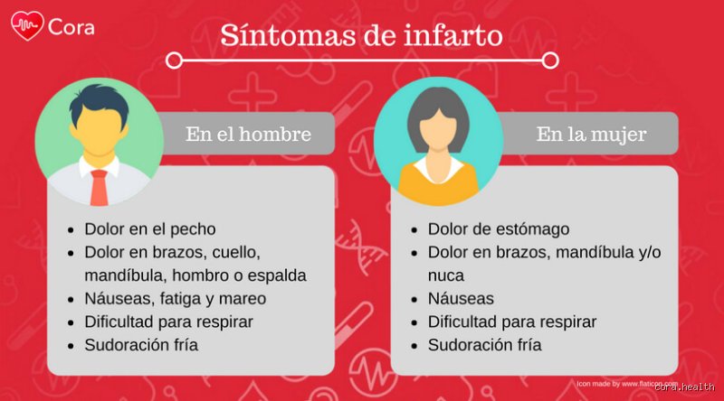 ¿Cómo es un amago de infarto?