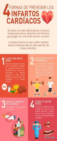 ¿Cómo recuperarse de un preinfarto?