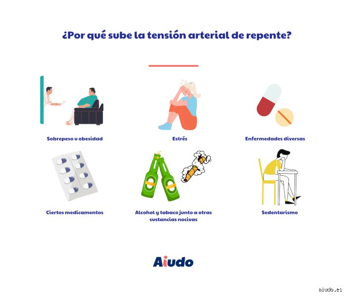 ¿Cómo se siente tu cuerpo cuando se te sube la presión?