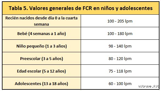 ¿Cuál es la frecuencia cardíaca mínima que puedes tener sin peligro?