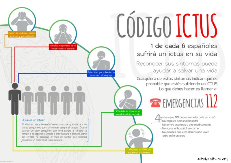¿Cuál es la hora de oro para el infarto de miocardio y el accidente cerebrovascular?