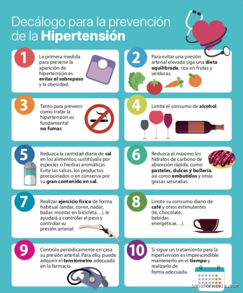 ¿Cuál es la principal cosa que se debe evitar si se tiene presión arterial alta?