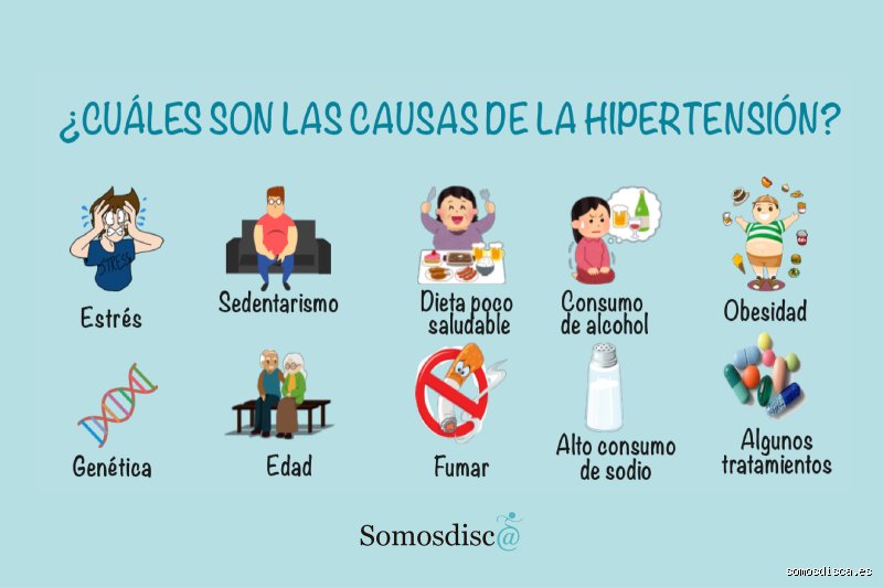 ¿Cuáles son las causas de la presión arterial elevada?