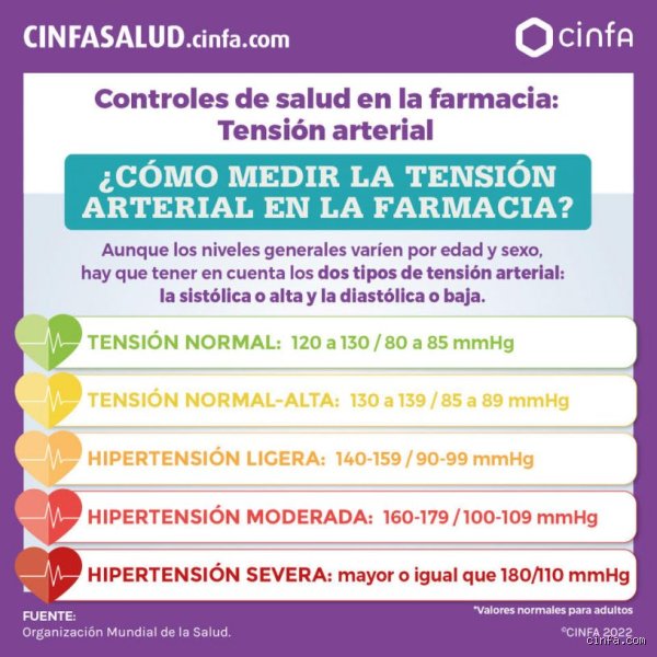 ¿Cuáles son los síntomas de la presión arterial alta emotiva?