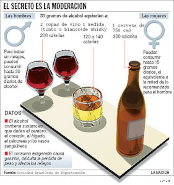 ¿Cuántas copas de vino puede tomar un hipertenso?