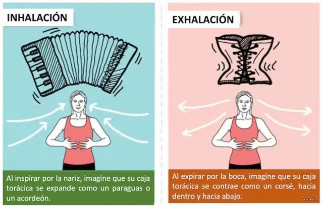 ¿Cuántas veces hay que inhalar y exhalar?