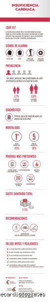 ¿Cuánto tiempo se tarda en recuperarse de una insuficiencia cardíaca?