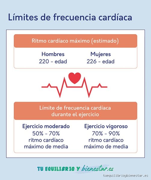 ¿Debo ir a urgencias si mi ritmo cardíaco es de 45?