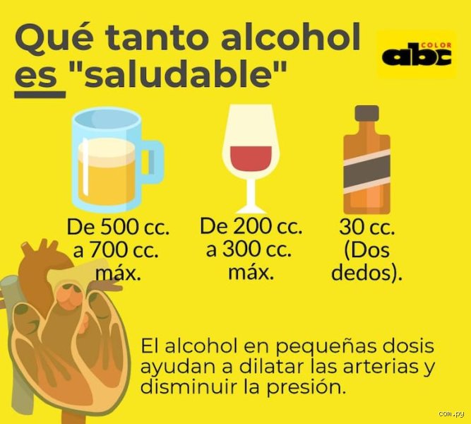 ¿Dejar de beber cerveza reduce la presión arterial?