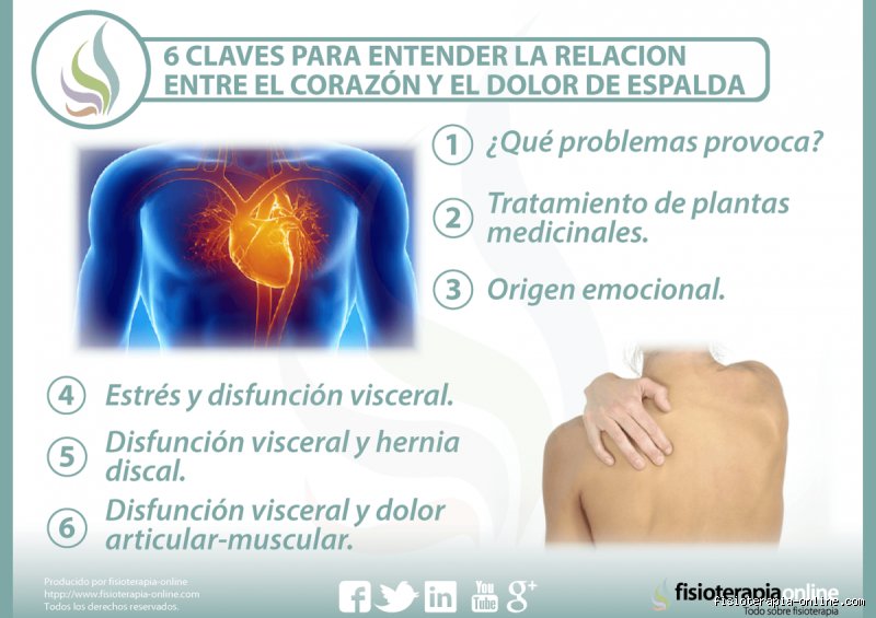 ¿Dónde duele cuando hay problemas en el corazón?