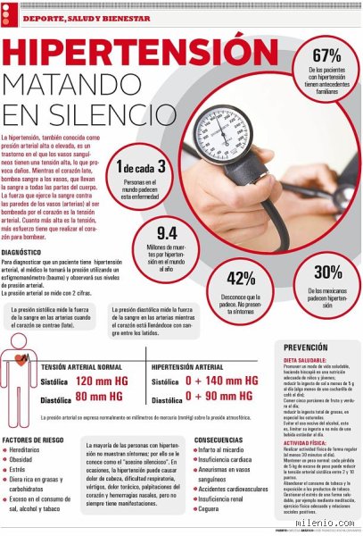¿Es la presión arterial alta un asesino silencioso?