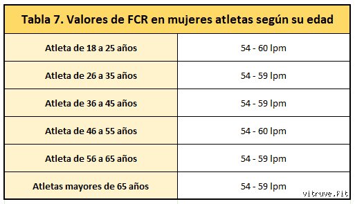 ¿Es normal tener una frecuencia cardíaca de 40 pulsaciones por minuto al dormir?