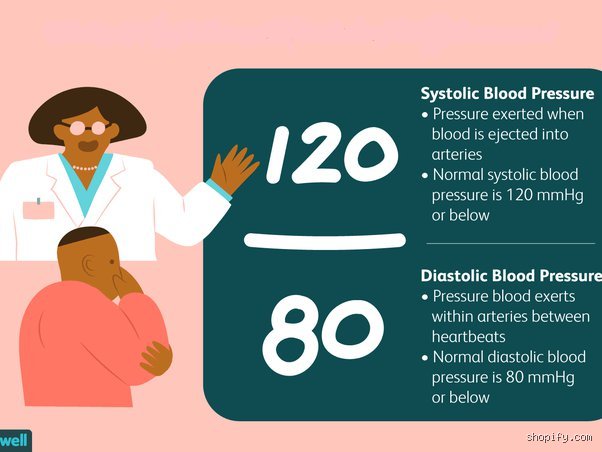 ¿La presión arterial de 120/80 requiere medicación?