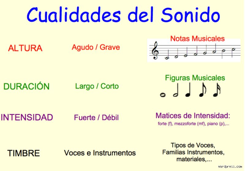 ¿Cuáles son las 7 características del sonido?