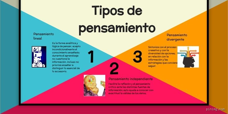 La Arquitectura de la Mente: Introducción Profunda a los Tipos de Pensamiento y su Impacto en el Rendimiento Cognitivo (Parte 1)