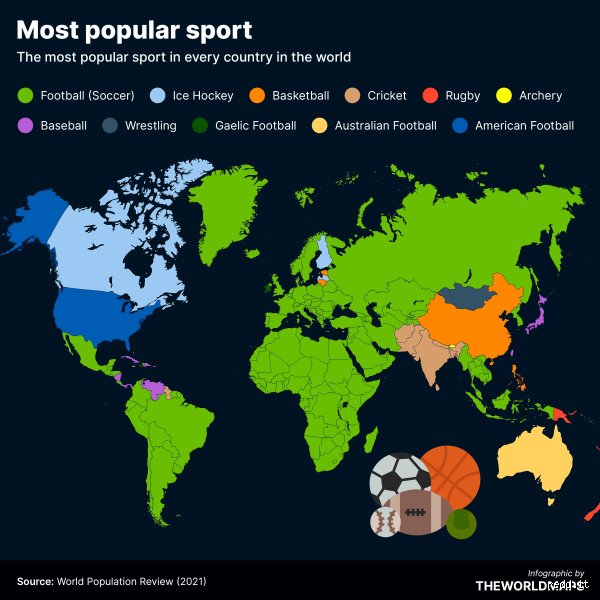 ¿Cuál es el deporte más visto del mundo?