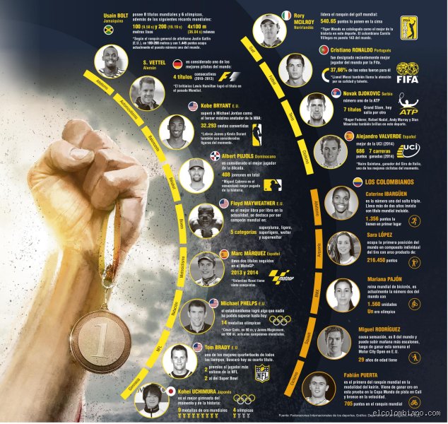 ¿Cuál es el deporte número 1 del mundo?