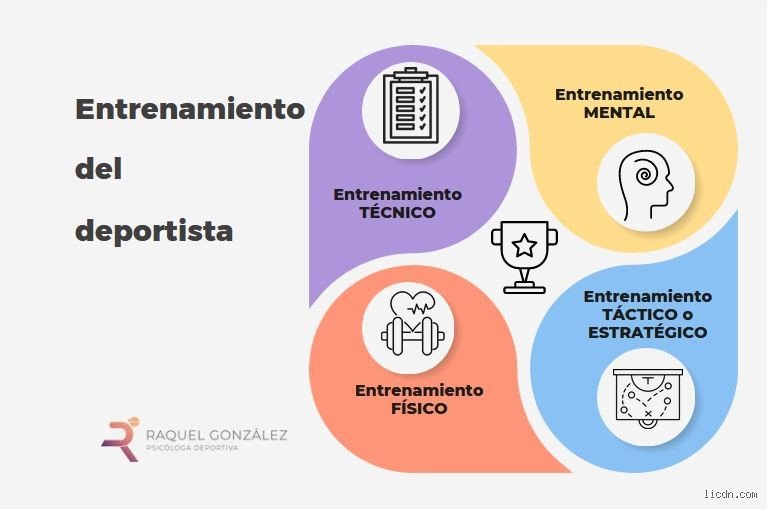 ¿Cuáles son las 4 C de la psicología del deporte?