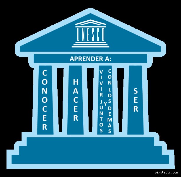 ¿4 pilares profesionales del docente?