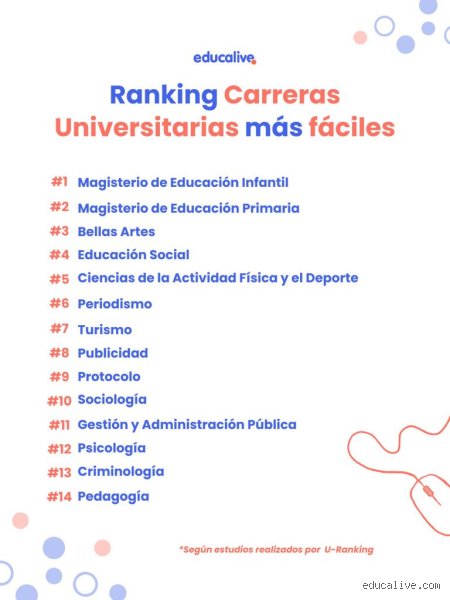 ¿Cuál es la profesión más fácil de ejercer como profesor?