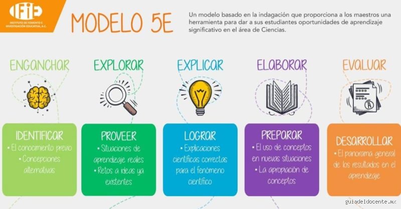 ¿Cuáles son 5 metodologías de enseñanza?