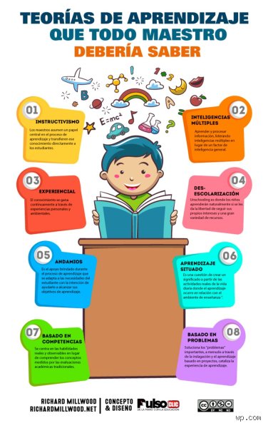 ¿Cuáles son las 10 teorías pedagógicas más importantes?