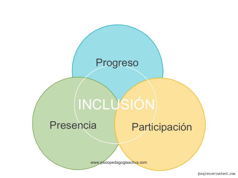 ¿Cuáles son las 3 P de la enseñanza?