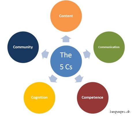 ¿Cuáles son las 5 C de la enseñanza?