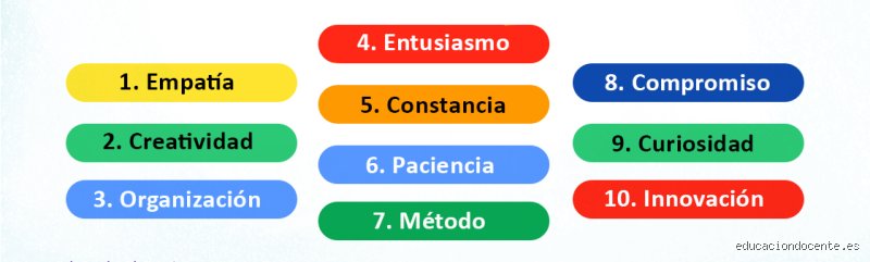 ¿Cuáles son las 5 habilidades que debe tener un docente?