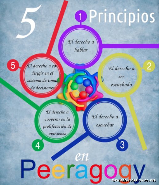 ¿Cuáles son las 5 P de la pedagogía?