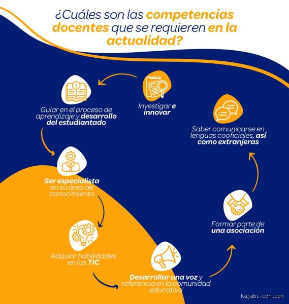 ¿Cuáles son las 7 categorías de conocimiento docente?
