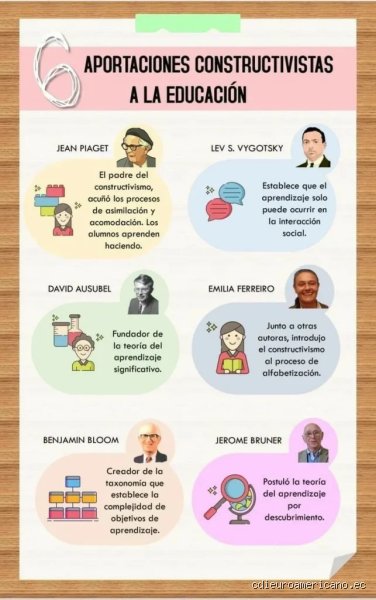 ¿Cuáles son las 7 E del constructivismo?