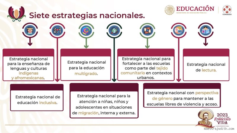 ¿Cuáles son las 7 estrategias de enseñanza aprendizaje?