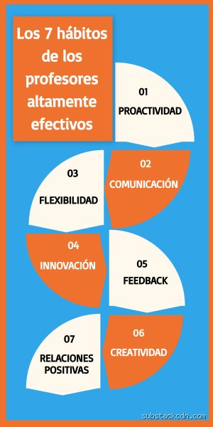 ¿Cuáles son las 7 R de los profesores profesionales?