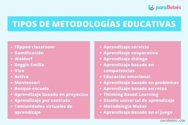 ¿Cuáles son las principales metodologías de enseñanza?